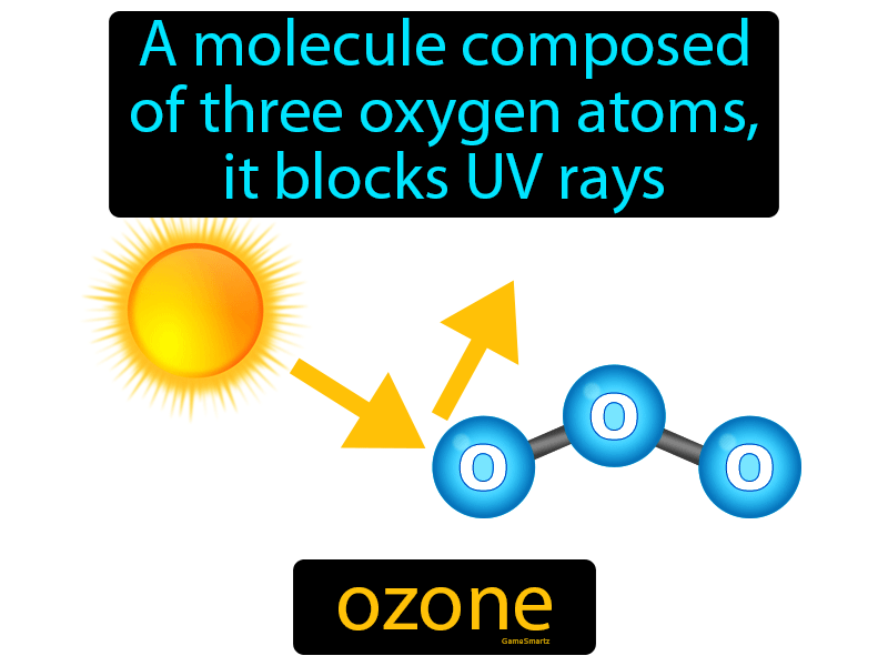 Ozone Definition