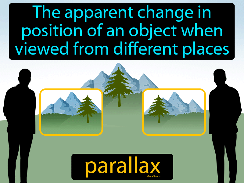 Parallax Definition