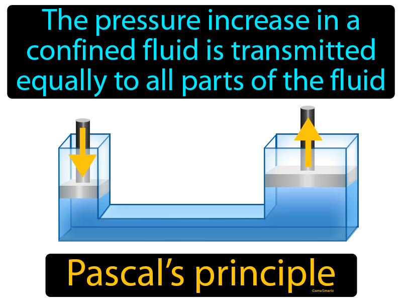 Pascal S Law Definition