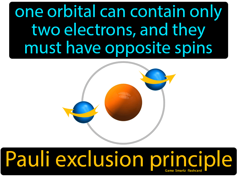 Pauli Exclusion Principle Definition