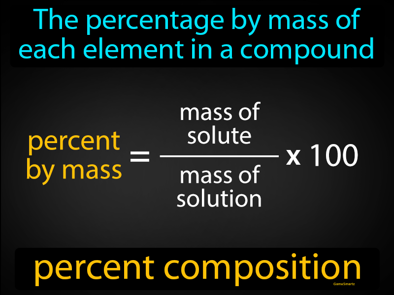 Percent Composition Definition Image GameSmartz