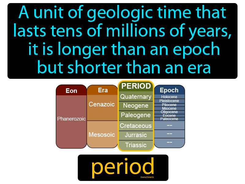 Period Definition Image GameSmartz