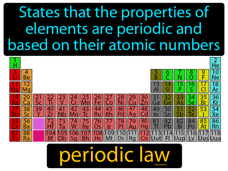 Periodic-law Definition