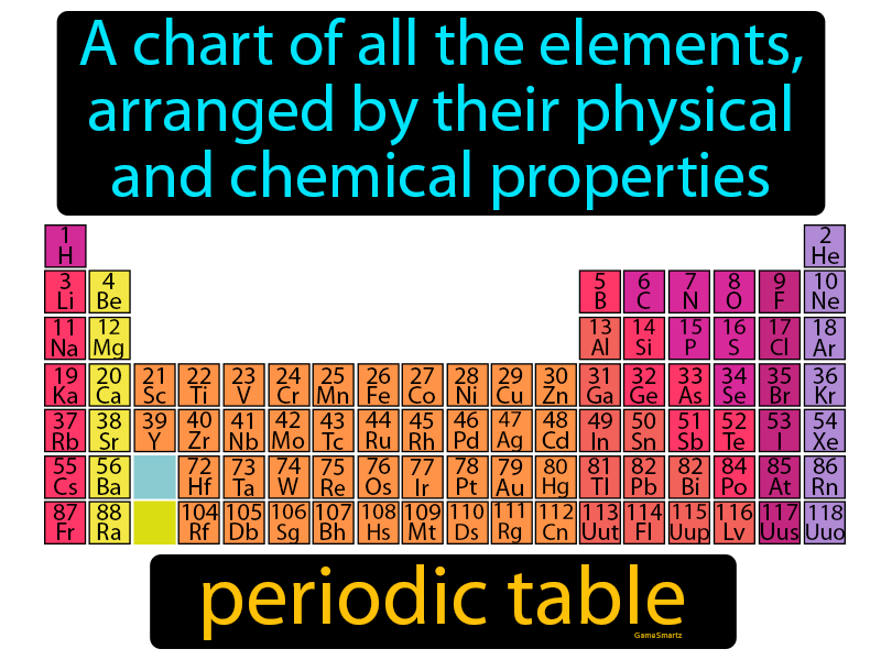 periodic table definition Metal definition chemistry