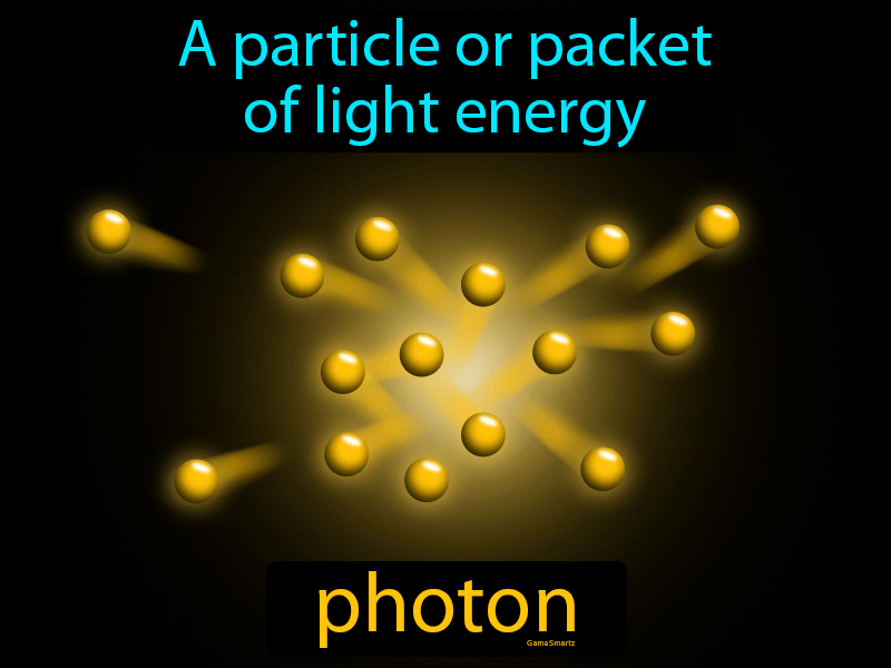 Photon Definition