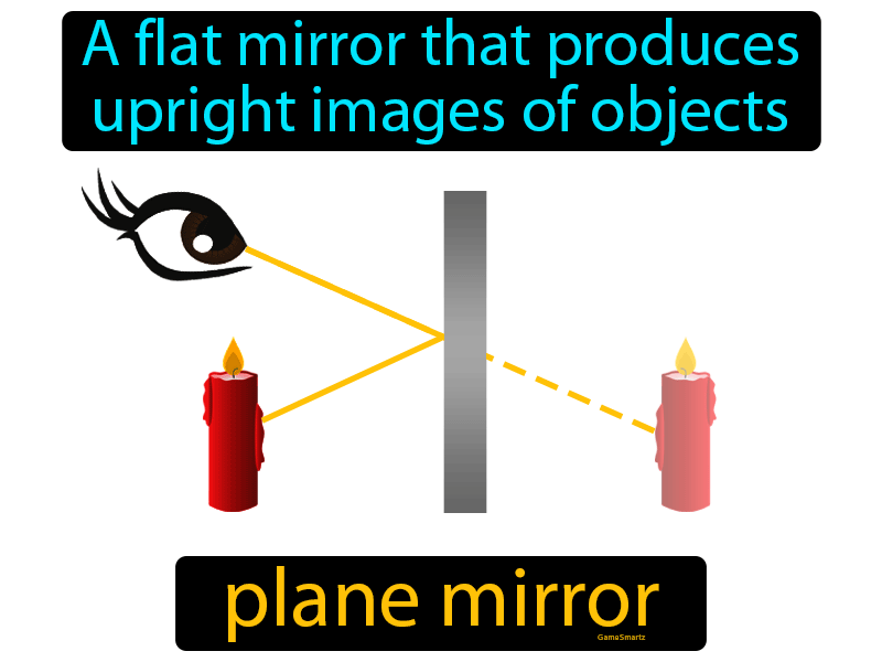 Plane Mirror Definition