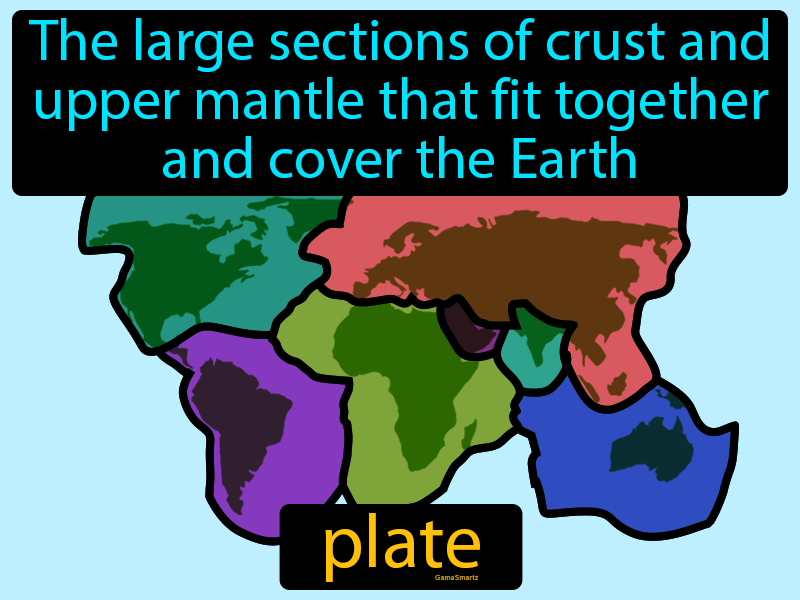 Plate Definition