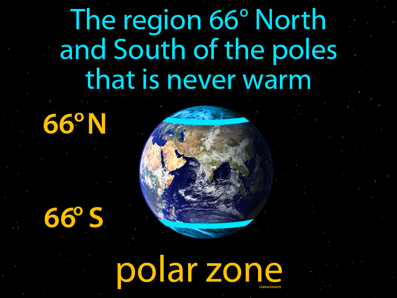 Polar Zone Definition