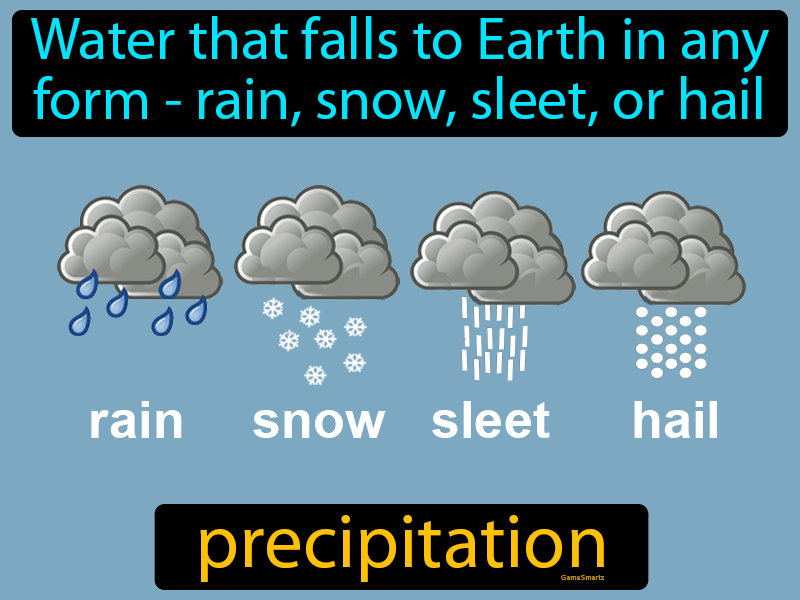 What Does 2 Precipitation Mean