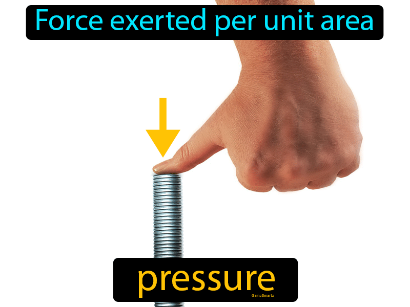 Pressure Definition