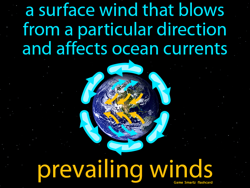 Prevailing Winds Definition