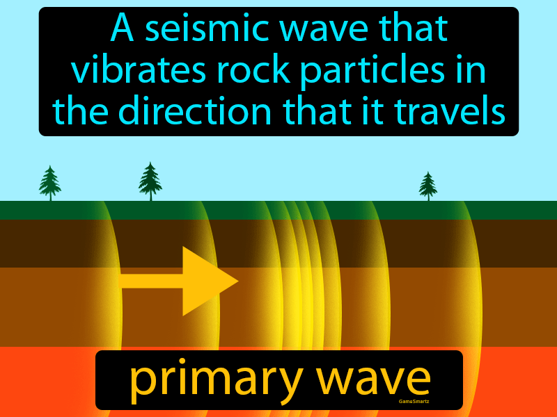 Primary Wave Definition
