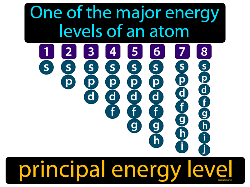 Principal Energy Level Definition