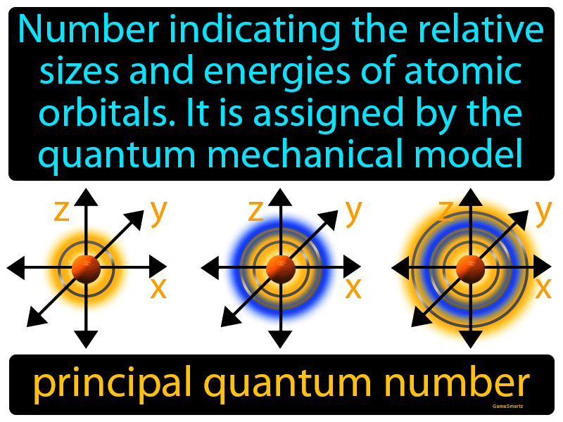 Principal Quantum Number Definition