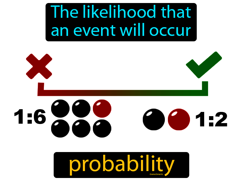 Probability Definition