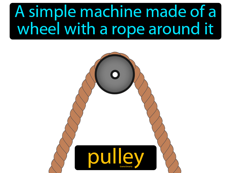 Pulley meaning clearance