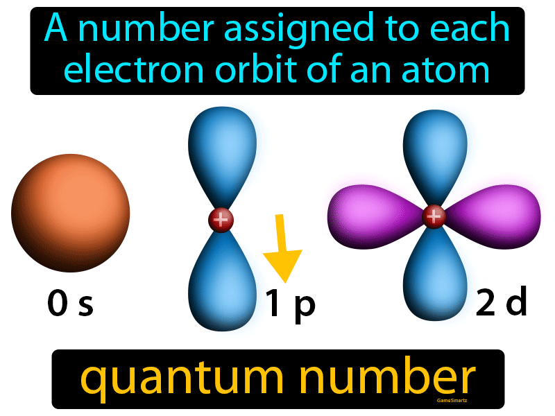 Quantum Number Definition