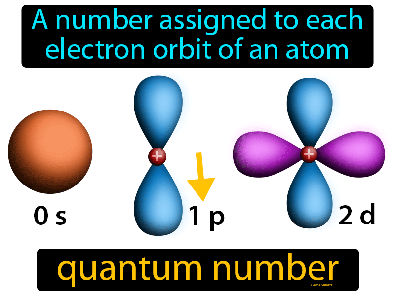 write an essay on quantum number