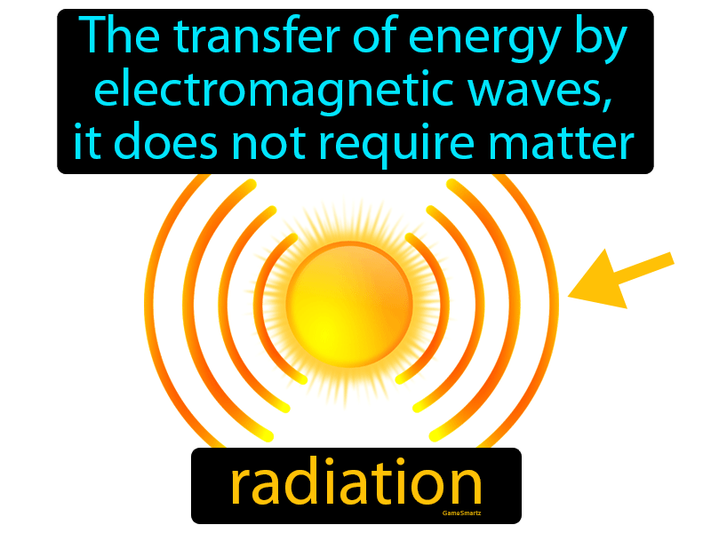 radiant meaning for kids