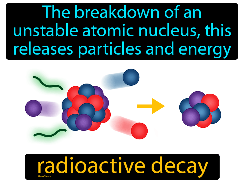 radioactive element definition