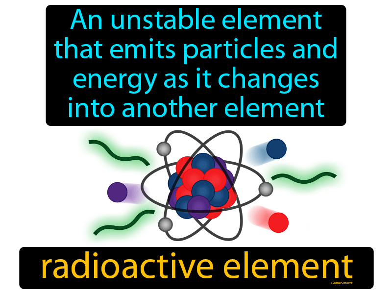 Radioactive Element Definition