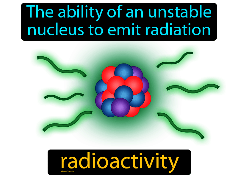 Radioactivity Definition