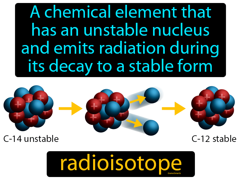 Radioisotope Definition