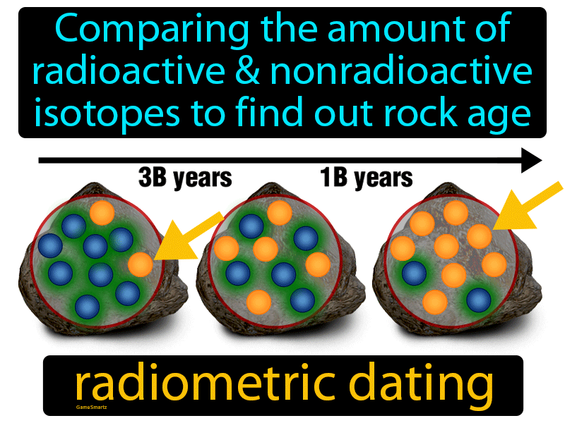 Radiometric dating