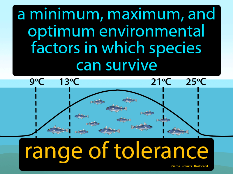 Range Of Tolerance Definition