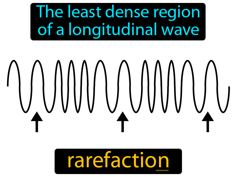 Rarefaction Definition Image Game Smartz