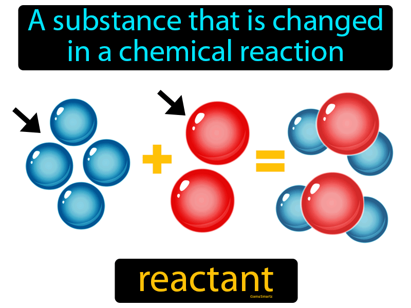 Reactant Definition