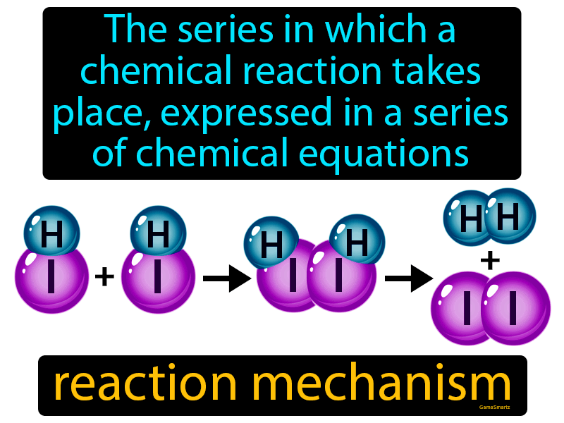 Reaction Mechanism Definition