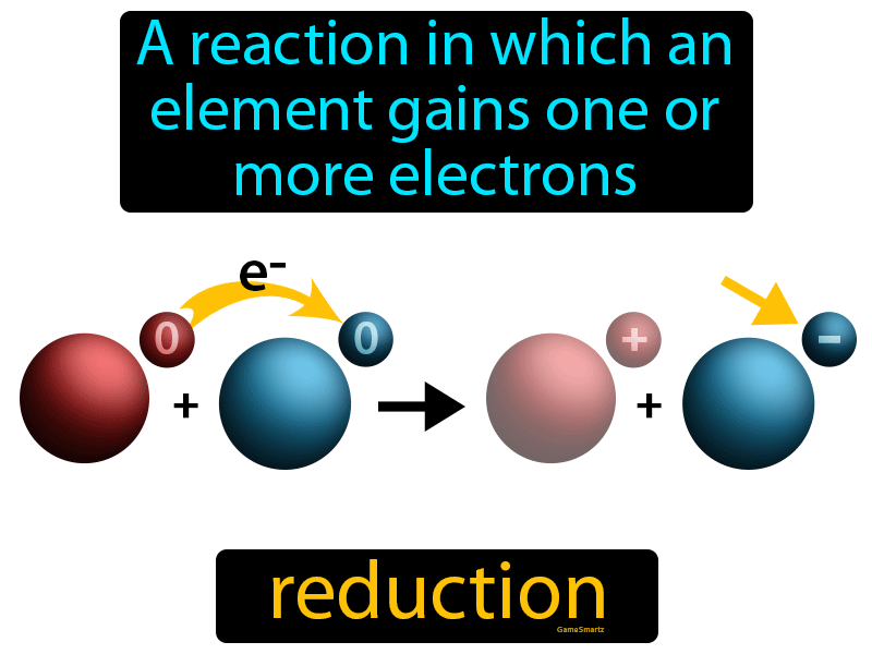 Reduction Meaning In English