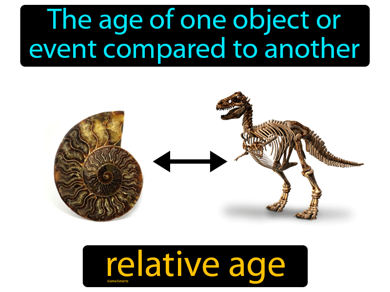 Relative Age Definition