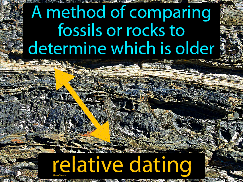 Relative Dating Definition