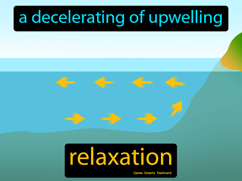 Relaxation Definition
