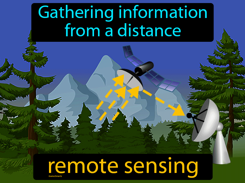 Remote Sensing Definition
