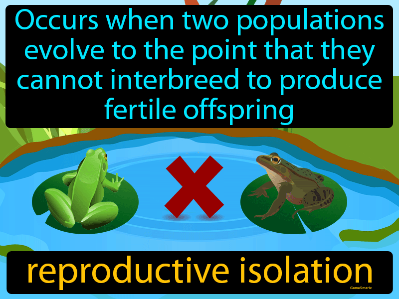 Reproductive Isolation Definition Image GameSmartz