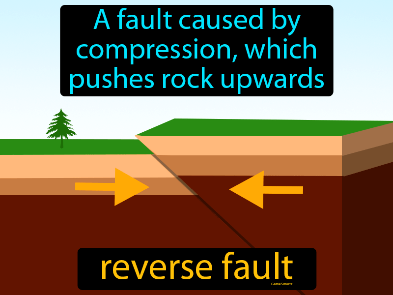 What Is A Reverse Fault Simple Definition