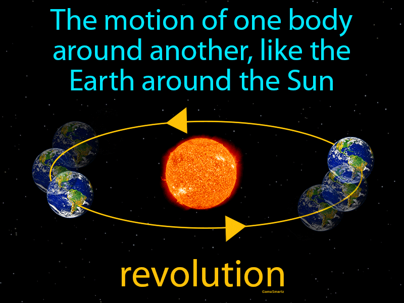 r revolve definition