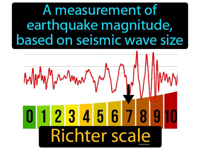 richter scale and moment magnitude scale difference