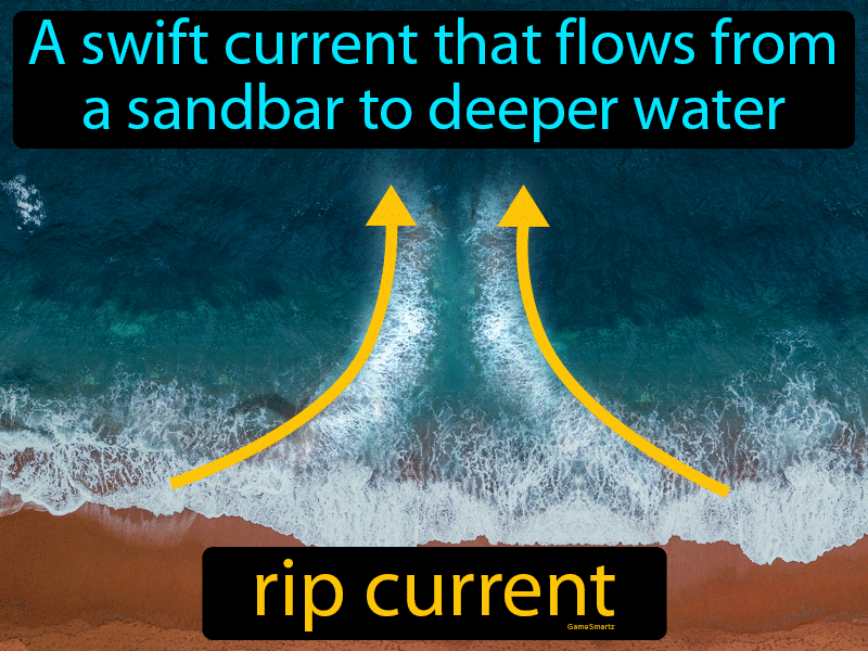 Rip Current Definition