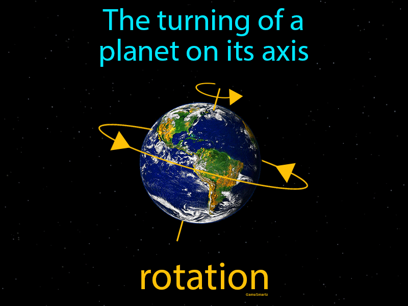 Does Rotate Mean Spin