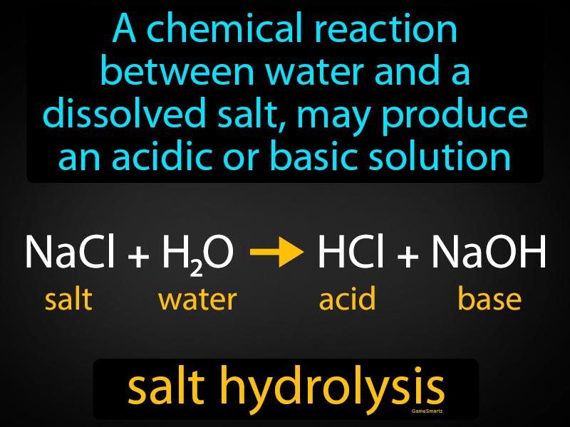 Salt Hydrolysis Definition