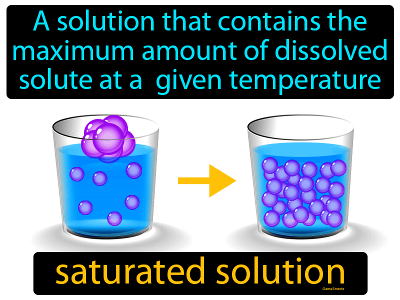 Saturated Solution Definition