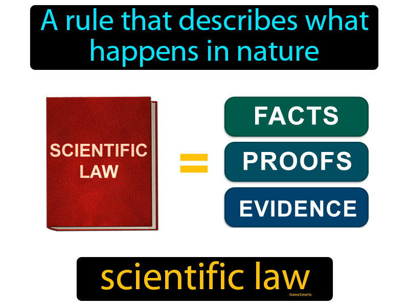 What Is The Best Definition Of Scientific Law