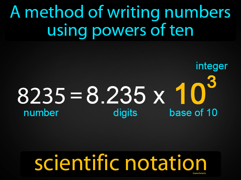 Scientific Notation Definition & Image | GameSmartz