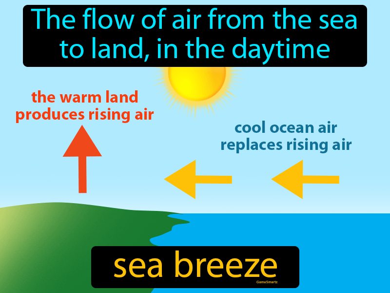 Sea Breeze Definition
