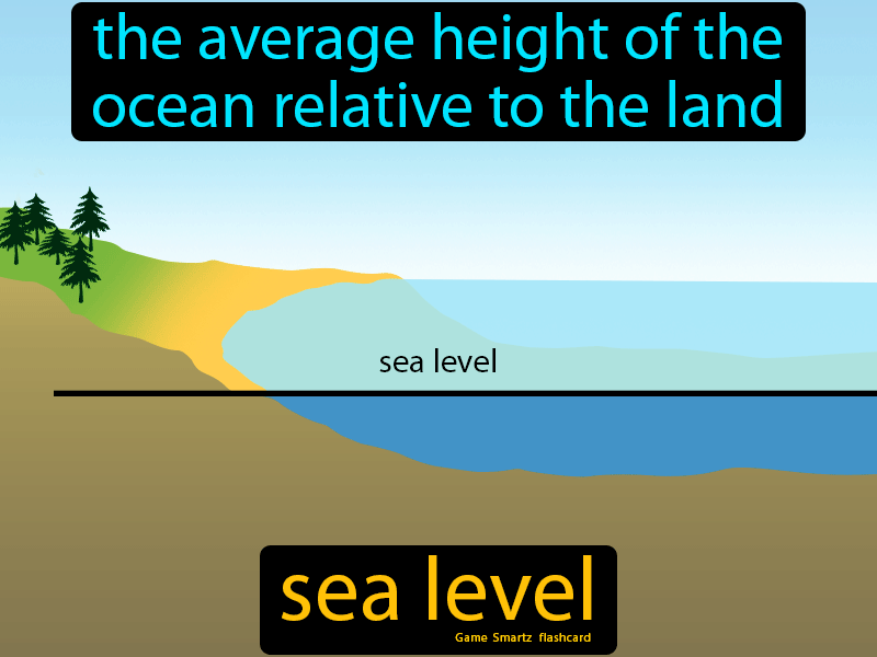 What Does Level Mean Sea