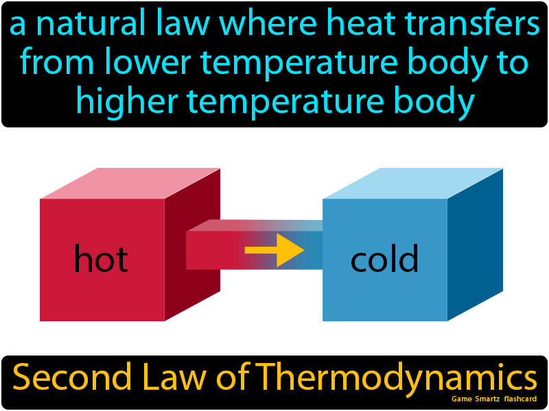 Second Law Of Thermodynamics Definition